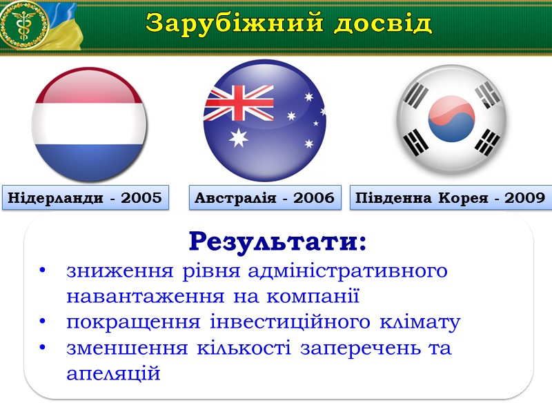 Зарубіжний досвід  Нідерланди - 2005 Австралія - 2006 Південна Корея - 2009 Результати: